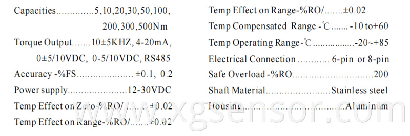 Parameter